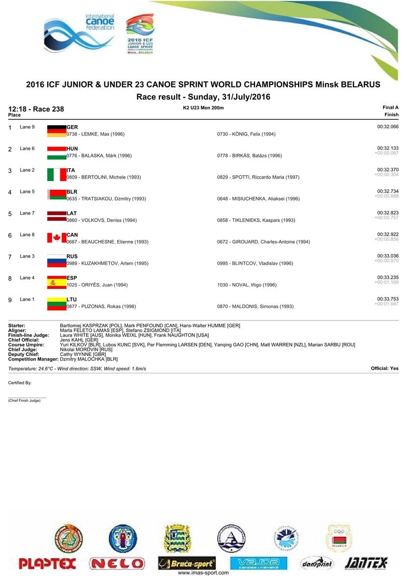 results